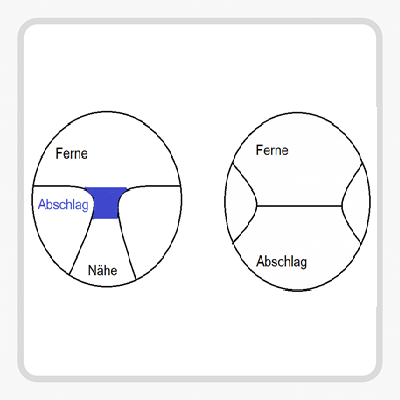 Gleitsichtglas vs. Golfglas
